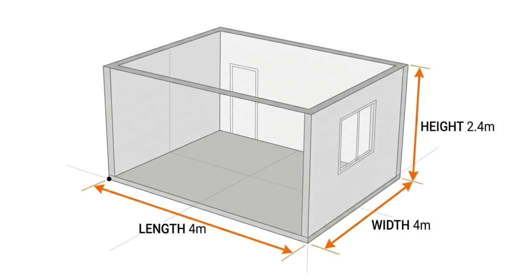 Room diagram showing length, width and height measurements used to calculate radiator BTU